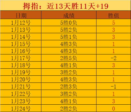马来西亚少,年新疆冰雪,之旅,太阳城,太阳城娱乐,太阳城app,太阳城赌场