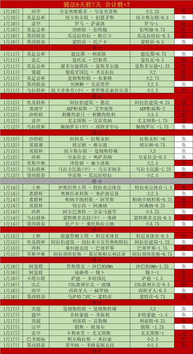 英超,哈兰德射门,连击致桥冈,太阳城,太阳城娱乐,太阳城app,太阳城赌场