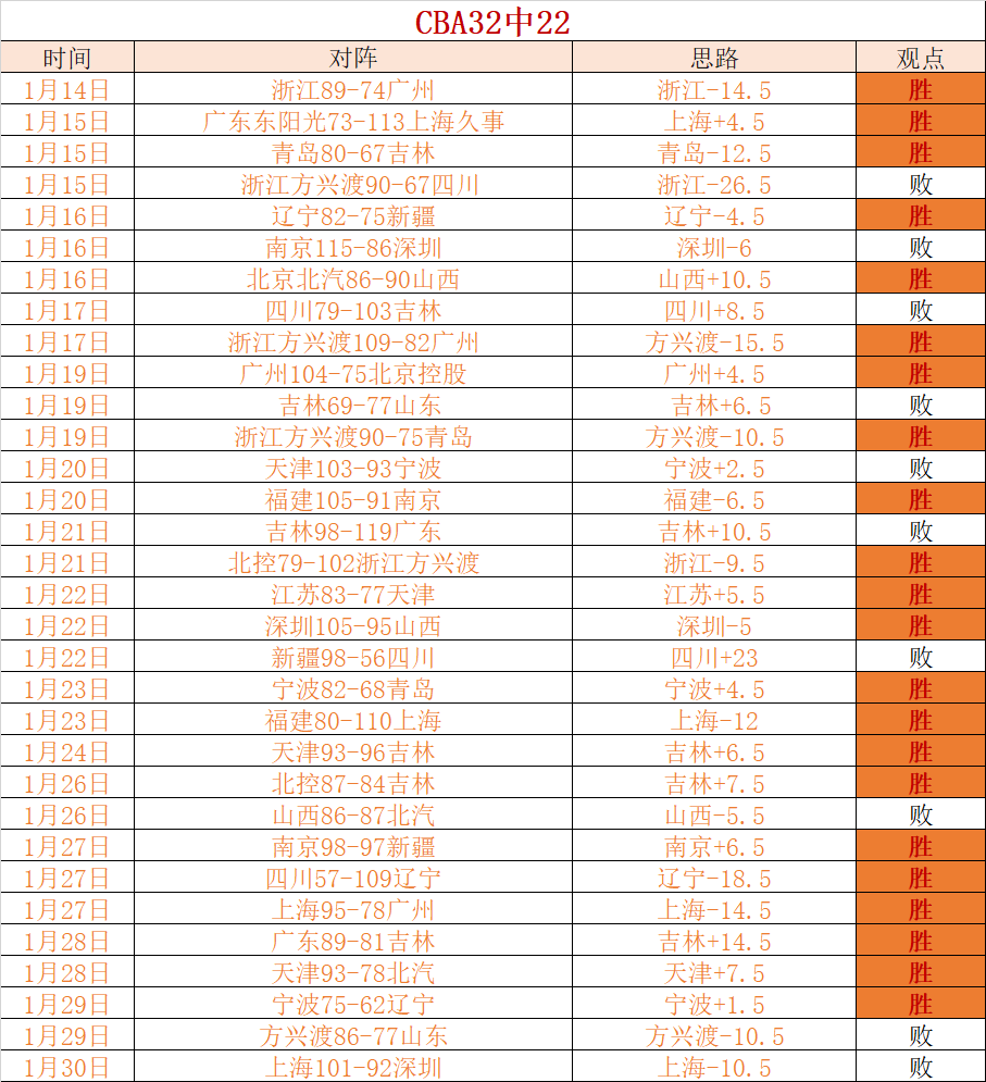 英超第,轮赛事精华,剪辑回顾,太阳城,太阳城娱乐,太阳城app,太阳城赌场