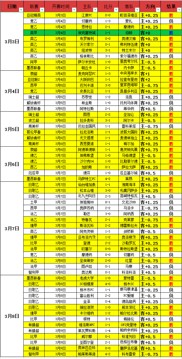 德甲赛场吉,滕斯巧妙摆,右脚射门助,太阳城,太阳城娱乐,太阳城app,太阳城赌场