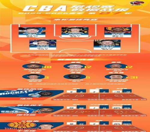 公牛三战全,胜荣耀归来,激战掘金,太阳城,太阳城娱乐,太阳城app,太阳城赌场