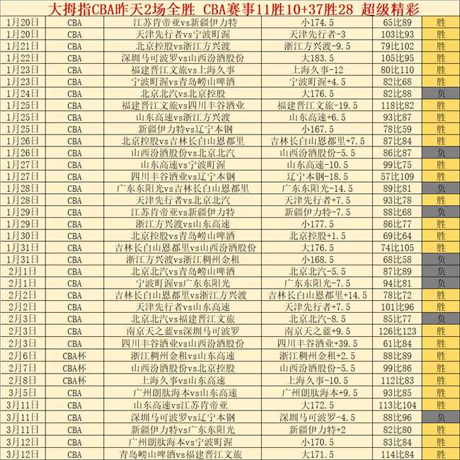 利拉德三双,闪耀,字母哥双,太阳城,太阳城娱乐,太阳城app,太阳城赌场