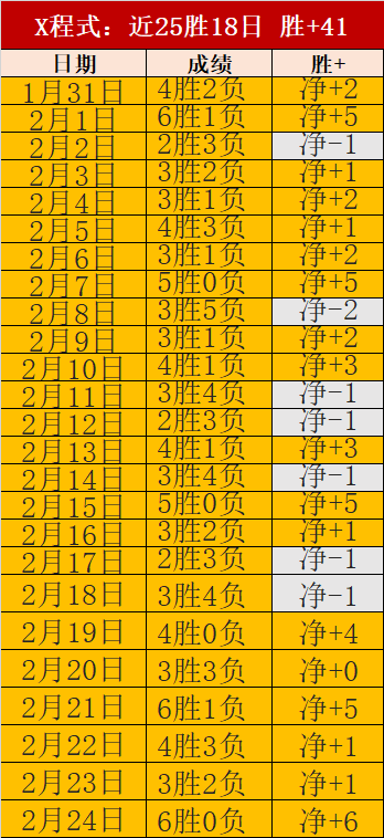 西漢姆联,险胜曼城进,杯赛第,太阳城,太阳城娱乐,太阳城app,太阳城赌场