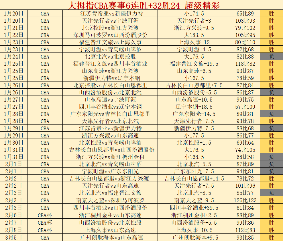 柯洁恭祝新,春快乐,新年焦点锁,太阳城,太阳城娱乐,太阳城app,太阳城赌场