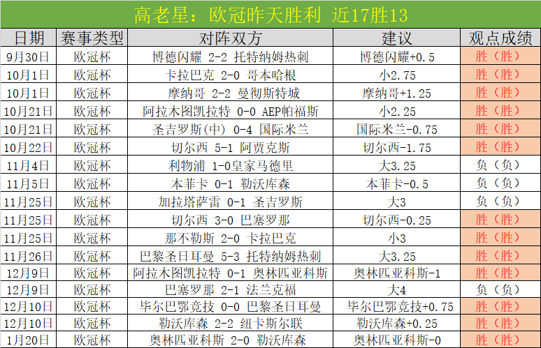 智利甲赛事,华奇巴托对,康赛普西翁,太阳城,太阳城娱乐,太阳城app,太阳城赌场
