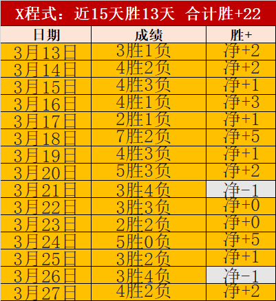 大乐透期号,专家质合分,析推荐,太阳城,太阳城娱乐,太阳城app,太阳城赌场