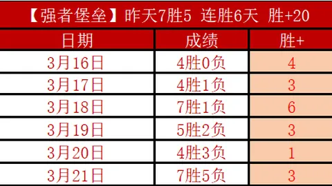 大乐透期号专家精选：芬超赛果质合分析及前区十码推荐