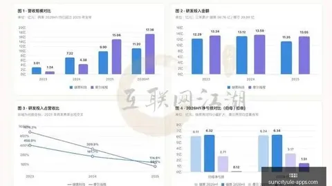 里夫斯休赛期增肌显著，腿部及臂围升级一圈深度解析